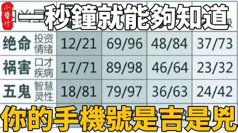 算電話號碼|手機號碼測吉兇：號碼吉兇查詢（81數理）